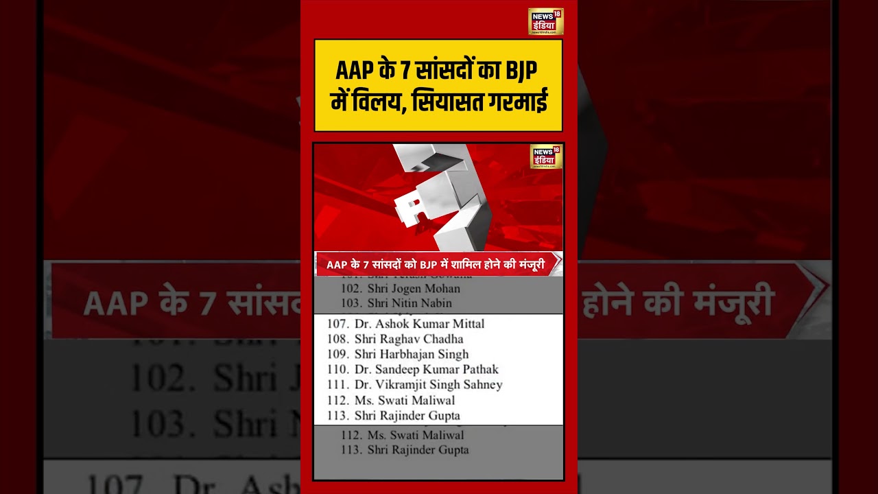 AAP के 7 सांसदों का BJP में विलय, सियासत गरमाई | #viralnews #viralvideo #shorts
