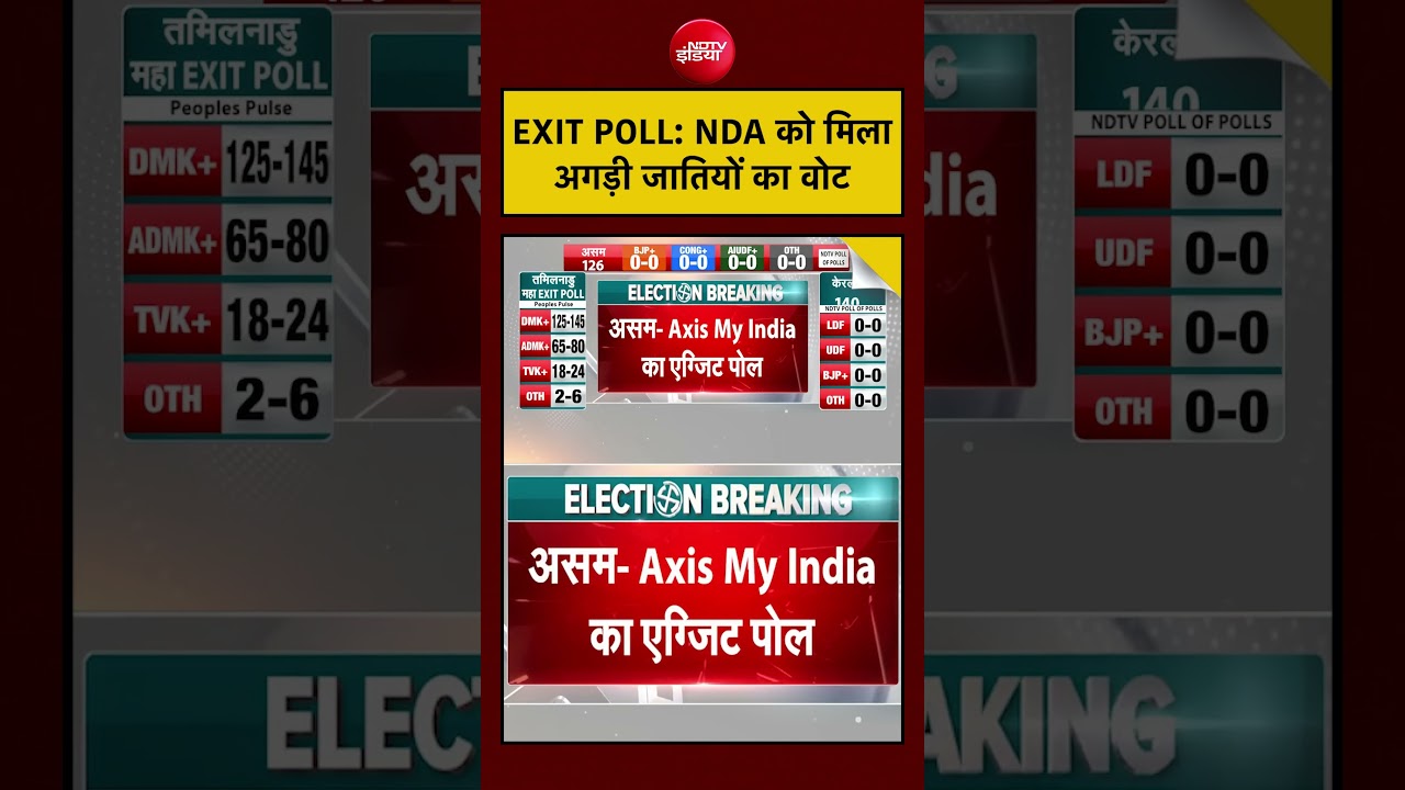 Assam Exit Polls 2026: NDA को मिला अगड़ी जातियों का वोट | #bjp #himantabiswasarma #shorts #viral