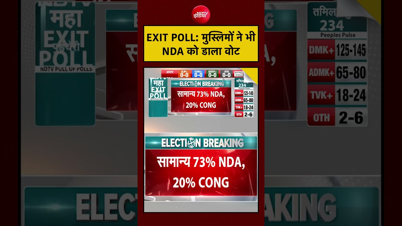 Assam Exit Polls 2026: मुस्लिमों ने भी NDA को डाला वोट | #bjp #himantabiswasarma #shorts #congress