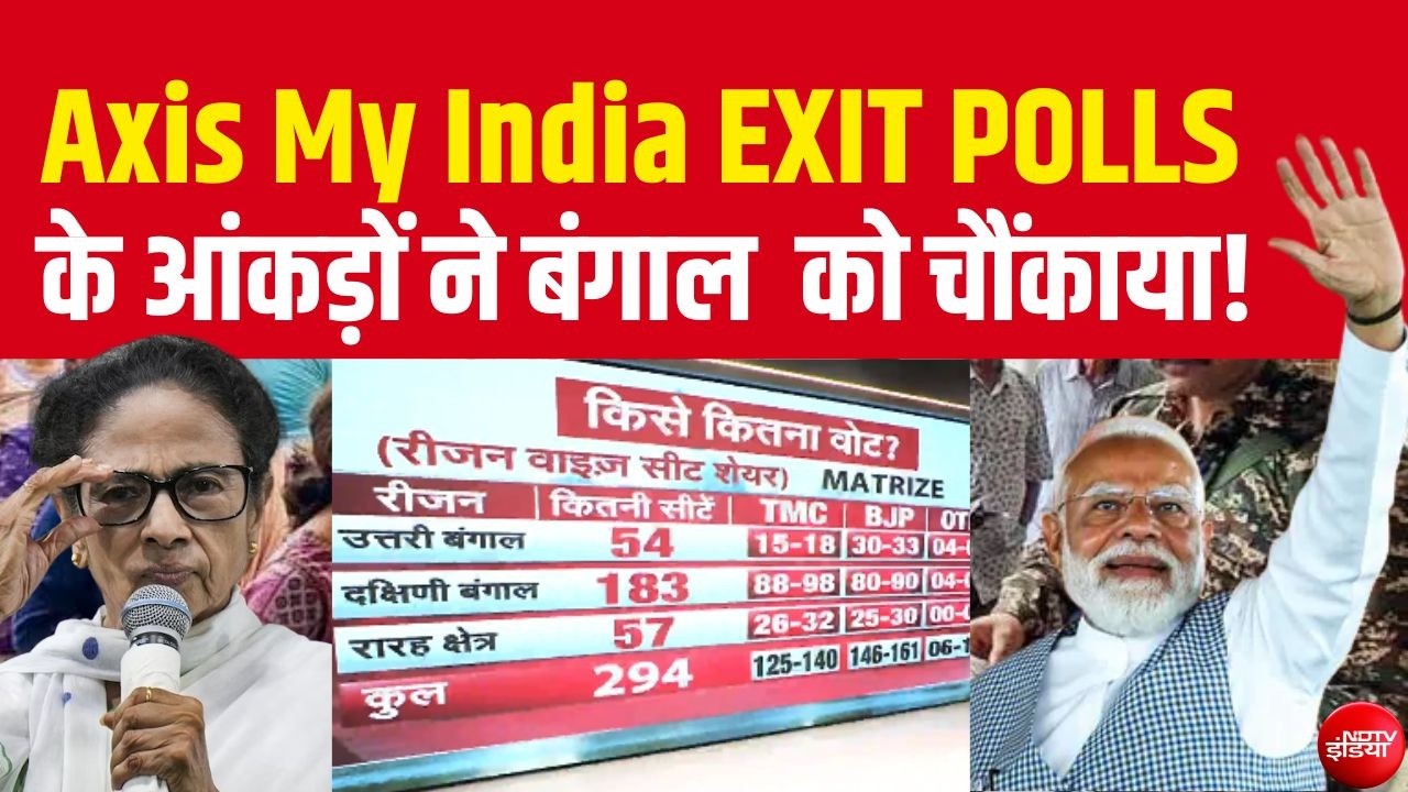 Axis My India BIG Reveal LIVE: आंकड़ों ने बंगाल  को चौंकाया! | Kolkata | TMC | BJP | Modi