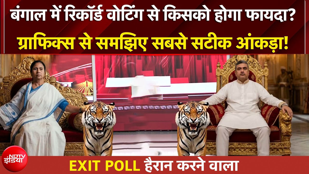 Bengal EXIT POLL: बंगाल में अबकी बार किसकी सरकार… हो गया साफ! | TMC Vs BJP | Bengal Elections