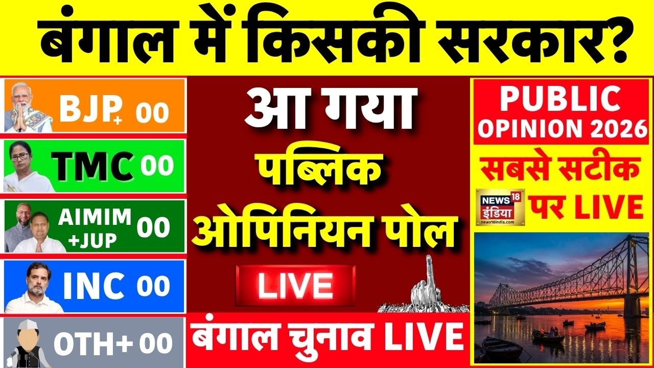 Bengal Election 2026 Public Opinion Poll Live: सबसे सटीक पब्लिक पोल | Mamata Banerjee | PM Modi