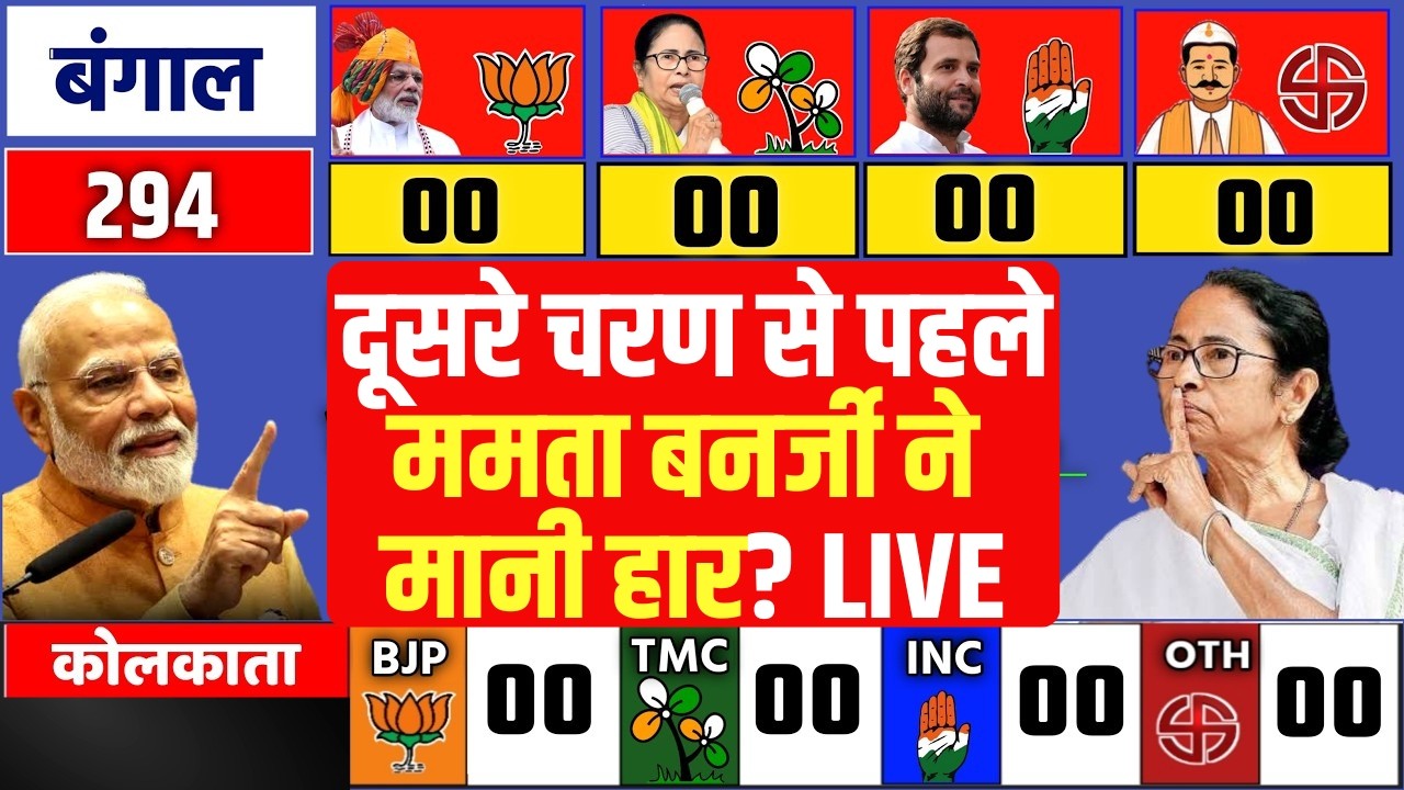 Bengal Election 2026 Update: दूसरे चुनाव से पहले ममता बनर्जी ने मानी हार ! Mamata Banerje |TMC | BJP