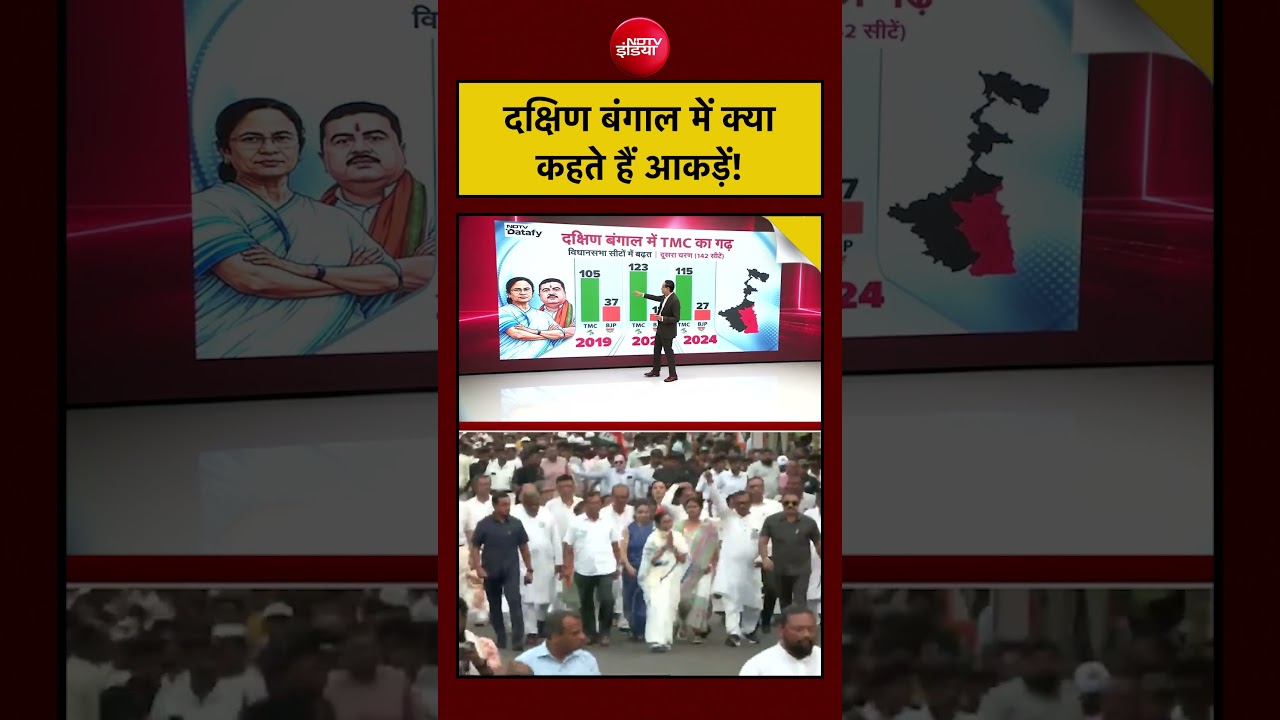 Bengal Election 2026: दक्षिण बंगाल में क्या कहते हैं आकड़ें! #shorts #viral
