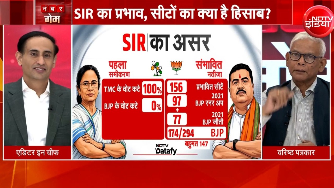 Bengal Election Voting LIVE NEWS : बंगाल चुनाव में ममता की हार? क्या कहता है समीकरण…TMC | BJP