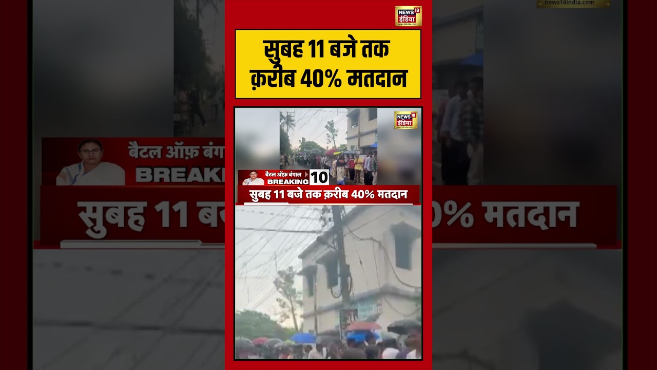 Bengal Elections:सुबह 11 बजे तक क़रीब 40% मतदान | #viralnews #viralvideo #bengalelection2026