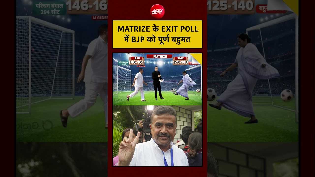 Bengal Exit Poll 2026: MATRIZE के EXIT POLL  में BJP को पूर्ण बहुमत? | #shorts #viral | Mamta | Modi