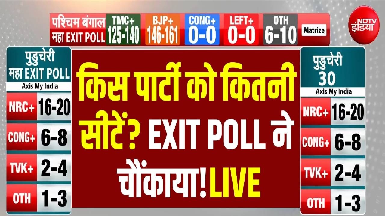 Bengal Exit Polls 2026 LIVE : किस पार्टी को कितनी सीटें? EXIT POLL ने चौंकाया! Tamil Nadu | Assam
