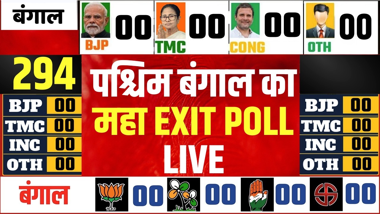 Bengal Exit Polls 2026 LIVE : बंगाल का सबसे सटीक EXIT POLL | Tamil Nadu | Assam | Kerala | TMC | BJP