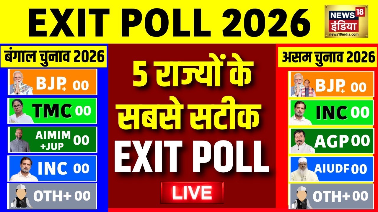 Bengal Exit Polls 2026 LIVE: बंगाल का सबसे सटीक EXIT POLL | Tamil Nadu | Assam | Kerala | TMC | BJP