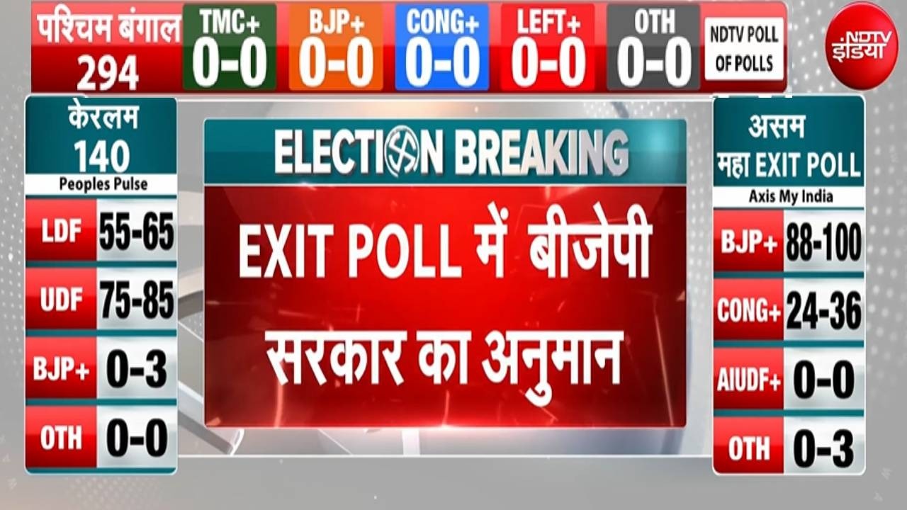 Bengal Exit Polls 2026 LIVE : एग्जिट पोल में दीदी को बड़ा झटका ! #ExitPollOnNDTV  Tamil Nadu | Assam
