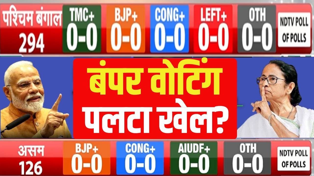 Bengal Exit Polls 2026 LIVE : बंपर वोटिंग से पलटा खेल! #ExitPollOnNDTV  Tamil Nadu | Assam