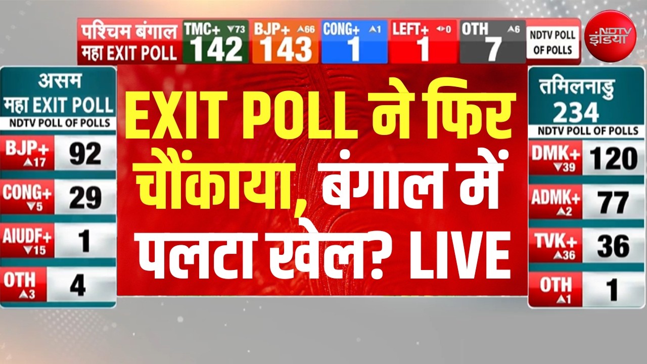 EXIT Poll  ने फिर चौंकाया, बंगाल में पलटा खेल? LIVE | Bengal Exit Poll | Mamata | TMC Seat | BJP