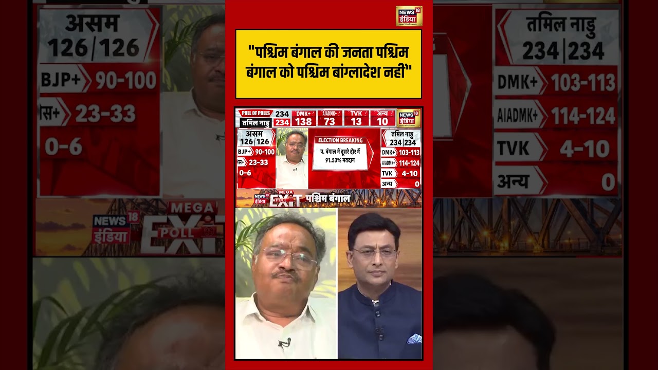 Exit Poll 2026 | “पश्चिम बंगाल की जनता पश्चिम बंगाल को पश्चिम..” | #exitpollresults #shorts