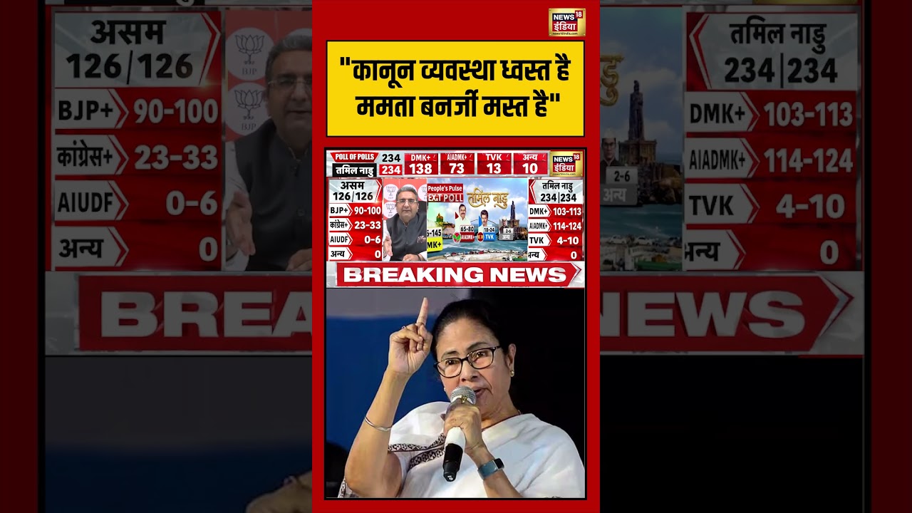 Exit Poll 2026 | “कानून व्यवस्था ध्वस्त है ममता बनर्जी मस्त है” |#exitpollresults #viralvideo #short