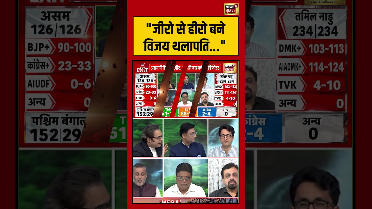 Exit Poll 2026 | “जीरो से हीरो बने विजय थलापति”  | #exitpollresults #viralvideo #shorts