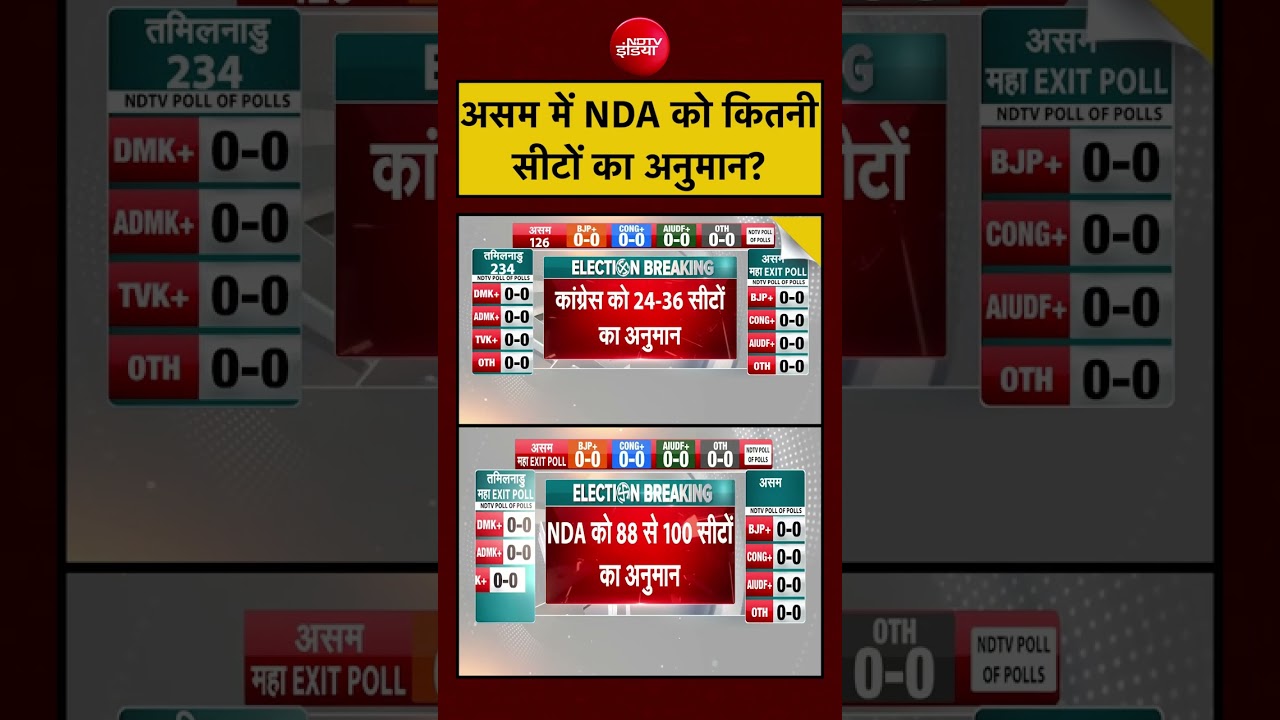 Exit Poll Results असम में NDA को कितनी सीटों का अनुमान? | #exitpoll #assam #ndtv