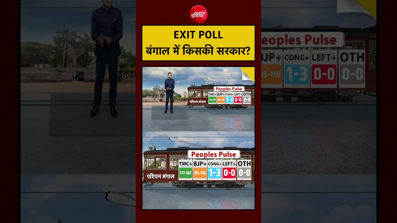 Exit Poll Results 2026: EXIT POLLबंगाल में किसकी सरकार? | #exitpoll  #assam #bengal #bjp #tmc