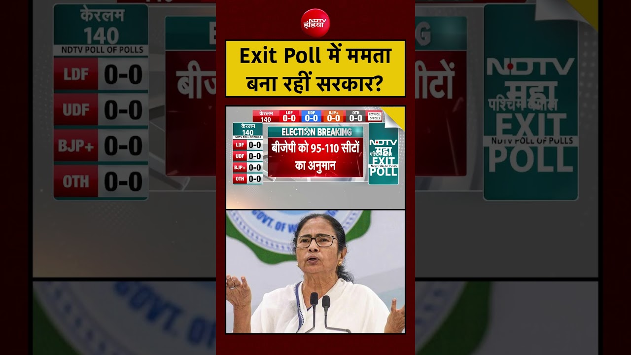 Exit Poll Results 2026: Exit Poll में ममता बना रहीं सरकार! #shorts #viral #ndtvindia #topnews
