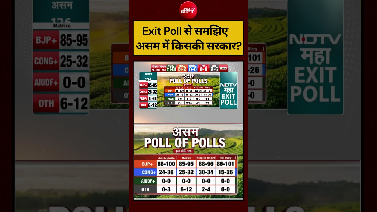 Exit Poll Results 2026: Exit Poll से समझिए, असम में किसकी सरकार? #exitpoll #assam