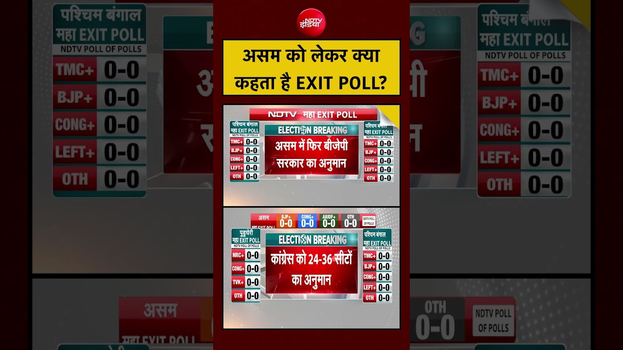 Exit Poll Results 2026: असम को लेकर क्या  कहता है EXIT POLL?| #exitpoll #assam