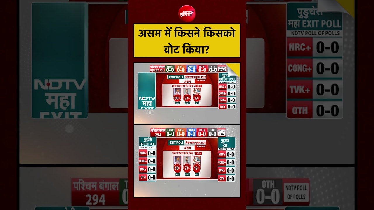 Exit Poll Results 2026: असम में किसने किसको वोट किया? | #election2026 #assam #bengalelection2026