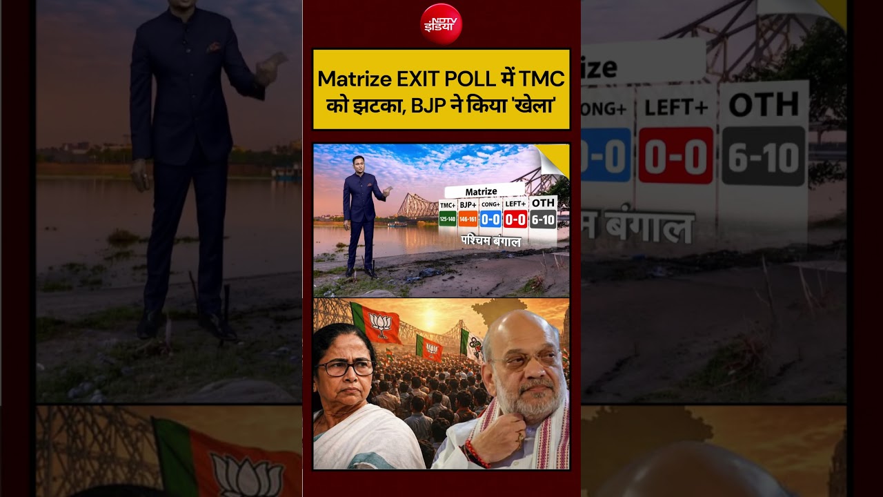 Matrize EXIT POLL में TMC को झटका, BJP ने किया ‘खेला’ | Bengal Election 2026 |  #shorts #ytshorts
