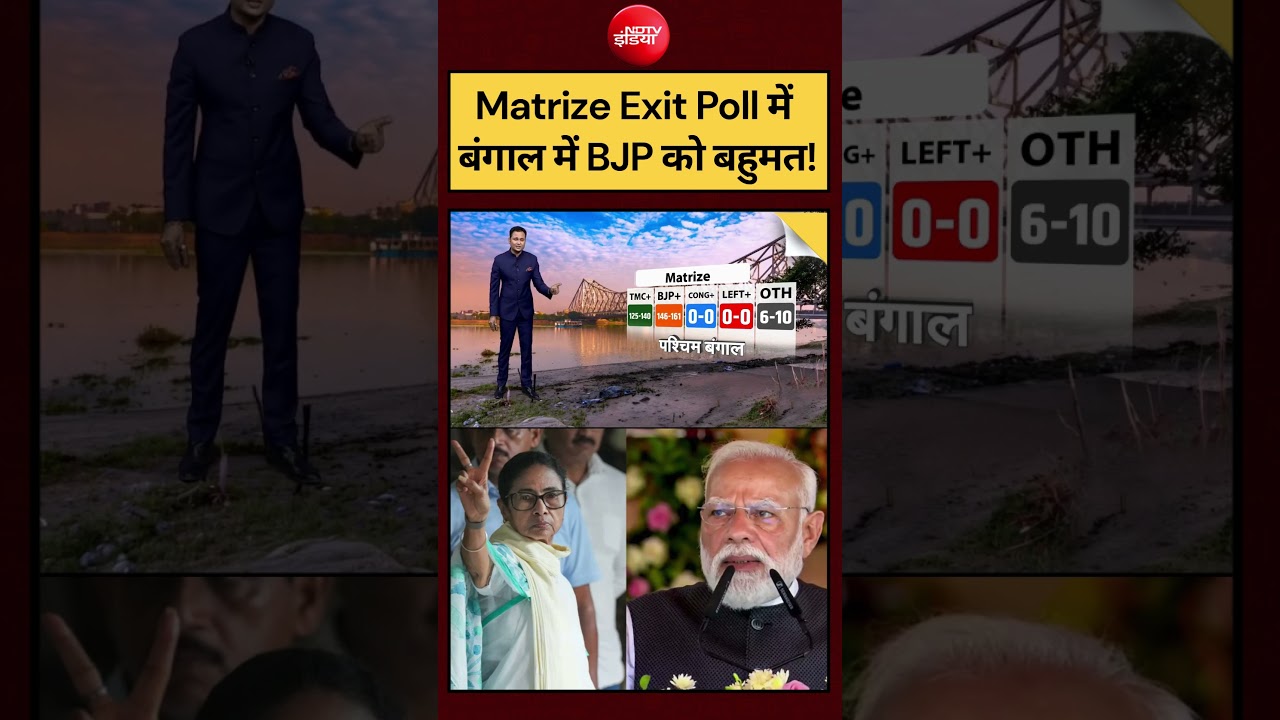 Matrize Exit Poll में बंगाल में BJP को बहुमत! Bengal Election 2026 |TMC| #shorts #ytshorts #matrize
