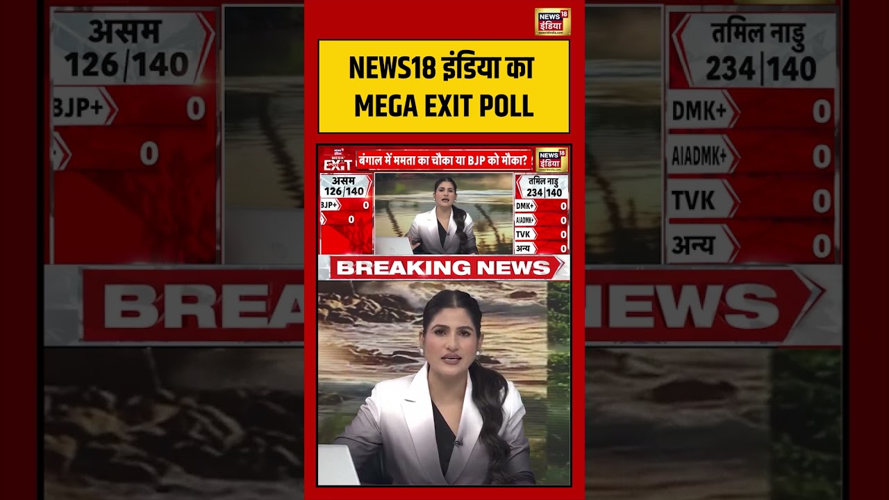 NEWS18 India का MEGA EXIT POLL | Bengal Election | West Bengal Election | BJP VS TMC | #shorts