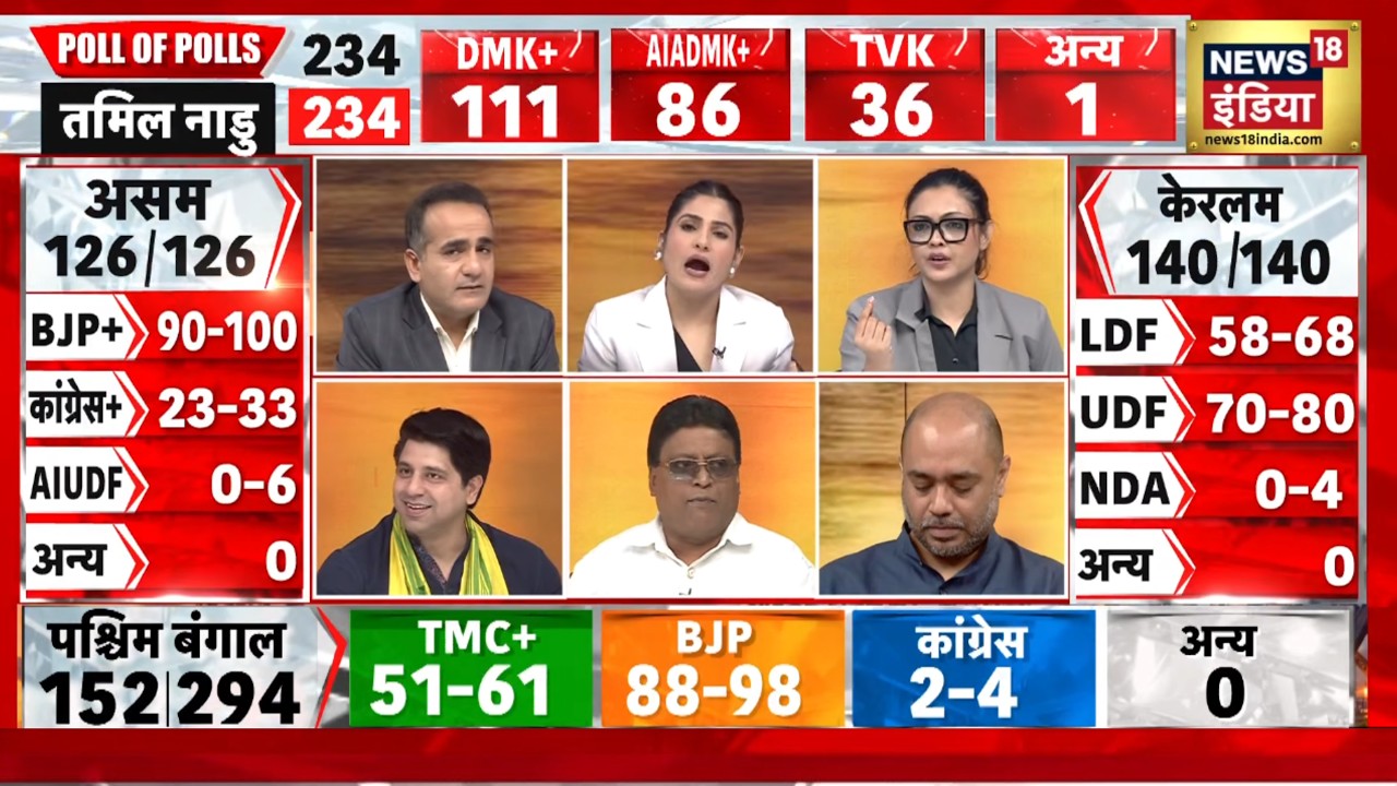 News18 India Mega Exit Poll 2026: BJP का नाम चेंज कर दीजिए – बंगाली जनता की पंसद | Election