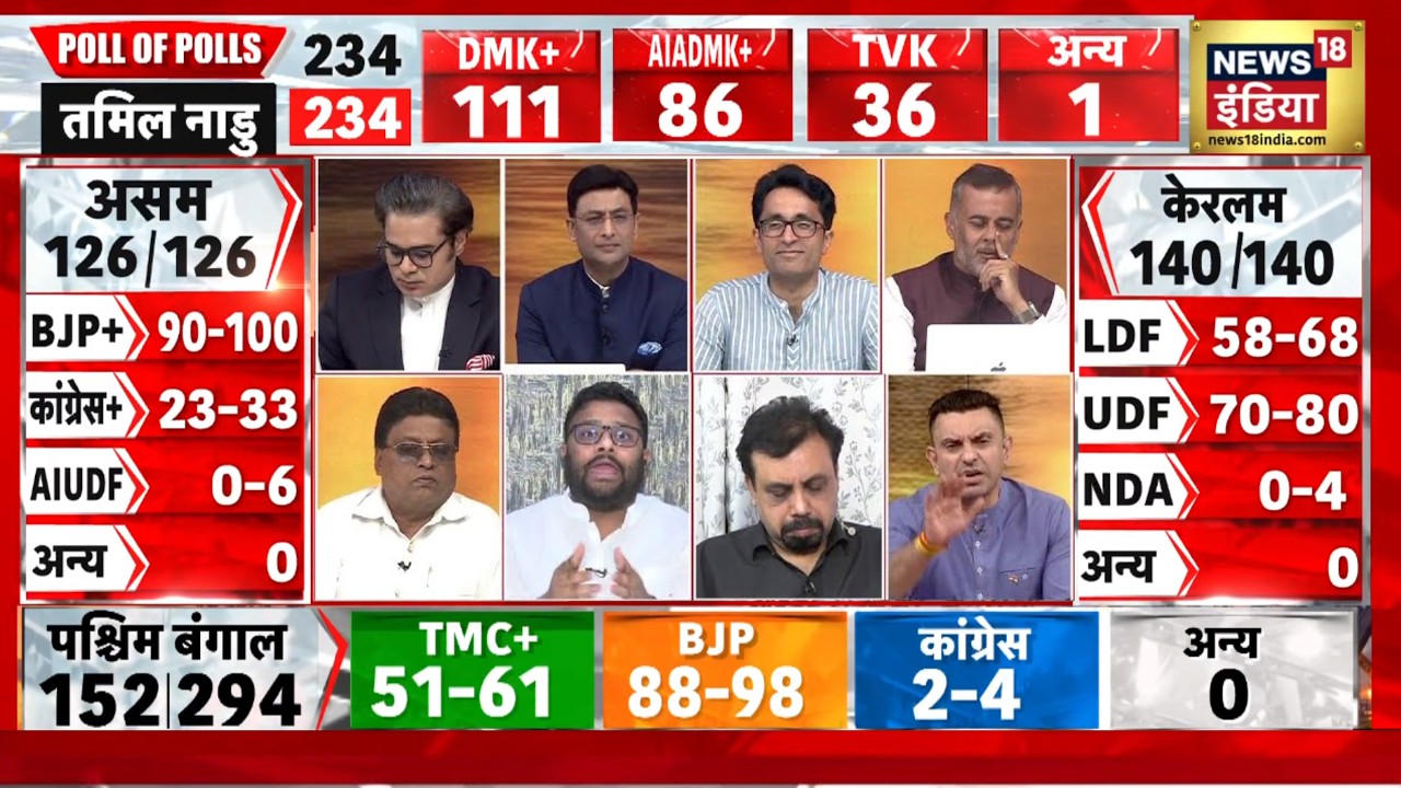 News18 India Mega Exit Poll 2026: Kejriwalपर Tehseen Poonawala  ने कर दिया बड़ा खुलासा!   | Election