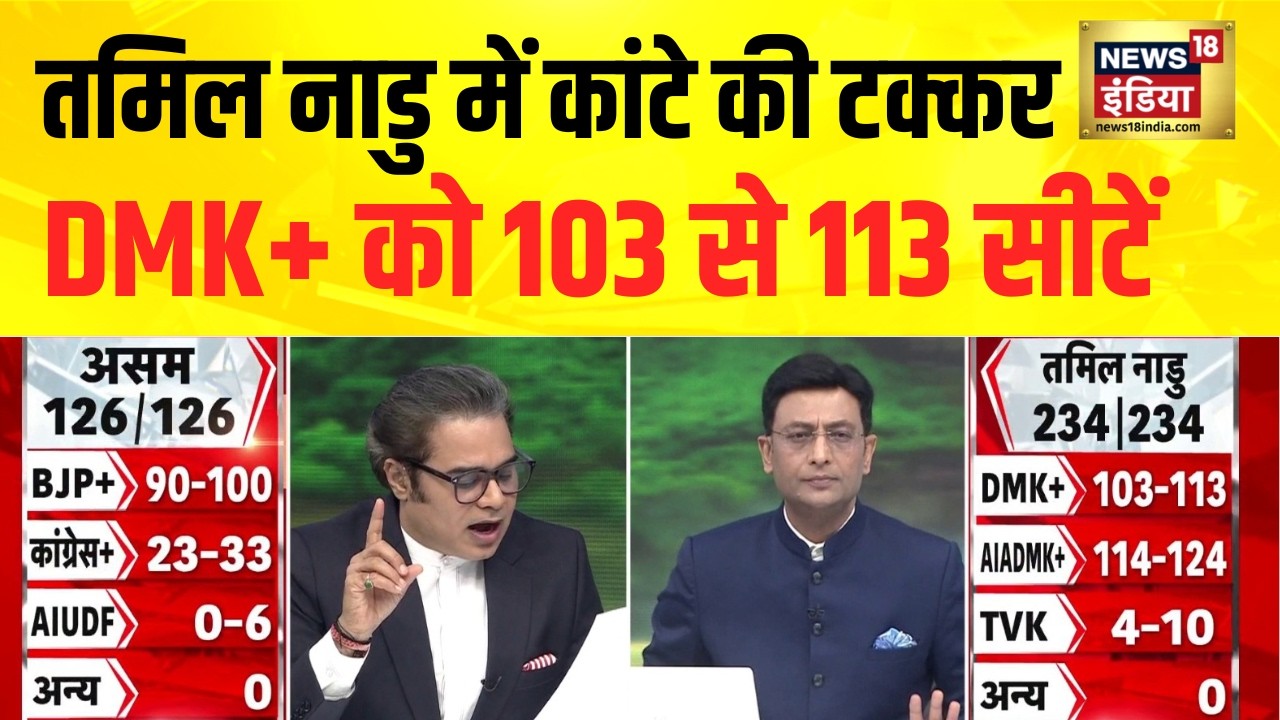 News18 India Mega Exit Poll: असम में हिमंता vs कांग्रेस | केरल में लेफ्ट vs कांग्रेस | Election