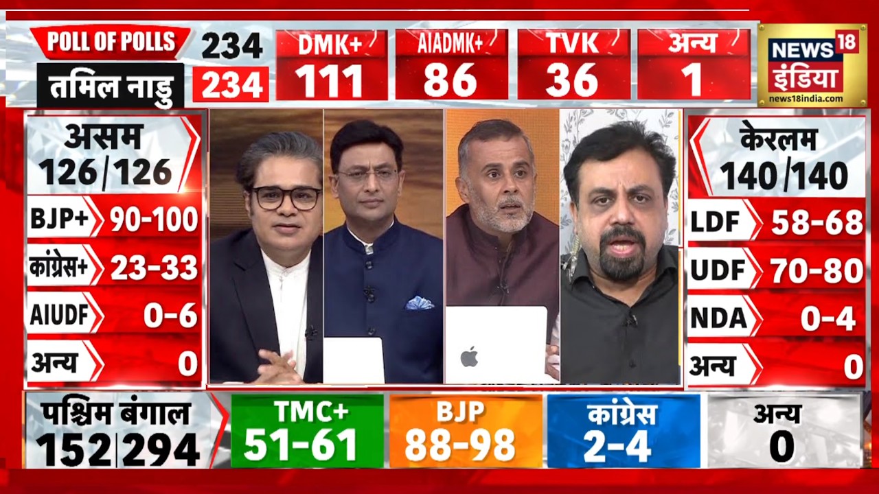 News18 India Mega Exit Poll: पोल ऑफ़ पोल्स में तमिलनाडु में DMK को बढ़त | Kishore Ajwani