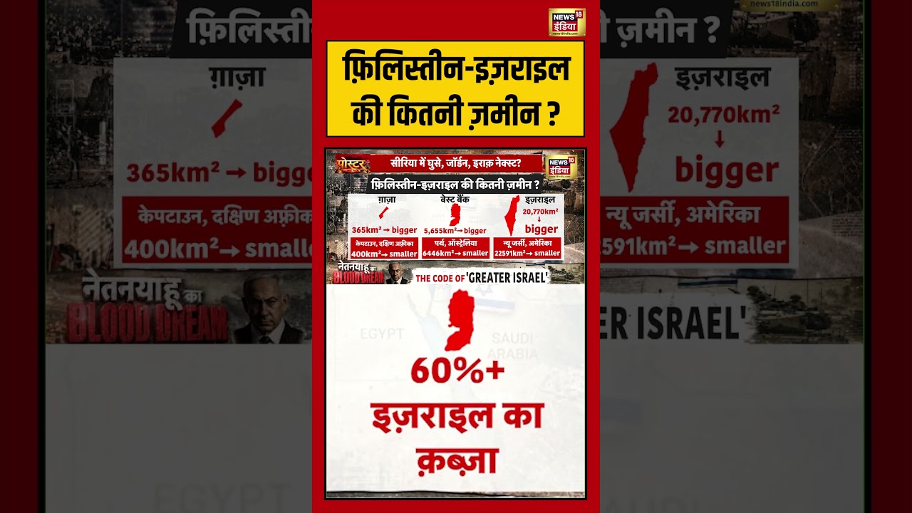 Palestine-Israel की कितनी ज़मीन | #viralvideo #viralnews #shorts
