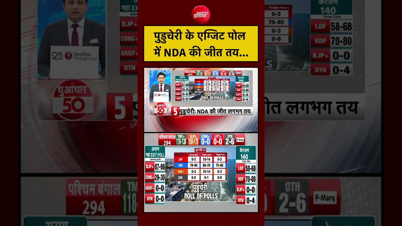 Puducherry EXIT POLLS: पुडुचेरी के एग्जिट पोल में NDA की जीत तय… | #exitpolls #exitpollonndtv