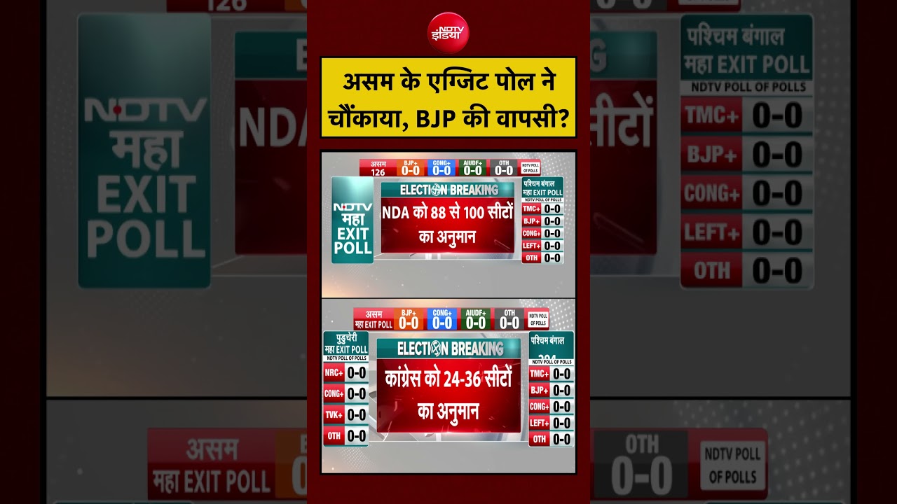 Sucherita Kukreti | Assam Election 2026 Exit Poll | असम के एग्जिट पोल ने चौंकाया, BJP की वापसी?