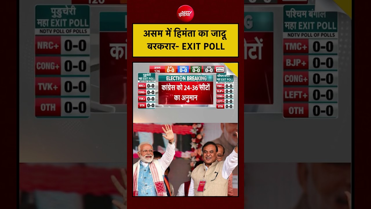 Sucherita Kukreti | Assam Election 2026 Exit Poll | असम में Himanata का जादू बरकरार- EXIT POLL
