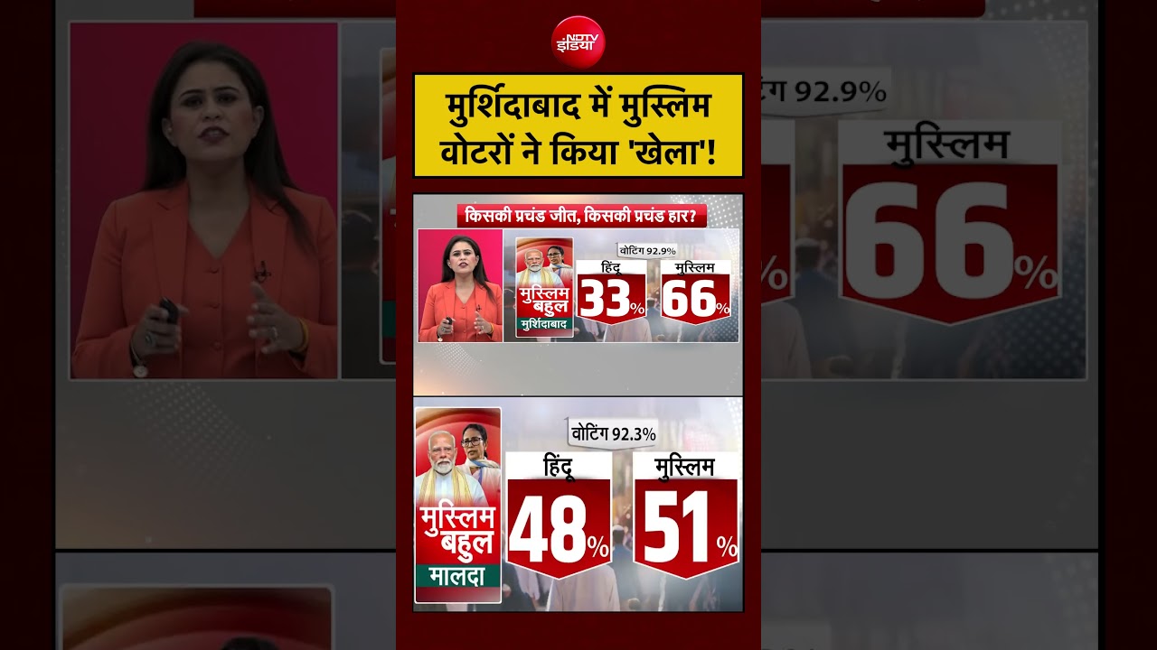 Sucherita Kukreti | Bengal Polls 2026: Murshidabad में Muslim Voters ने किया ‘खेला’?|Mamata Banerjee