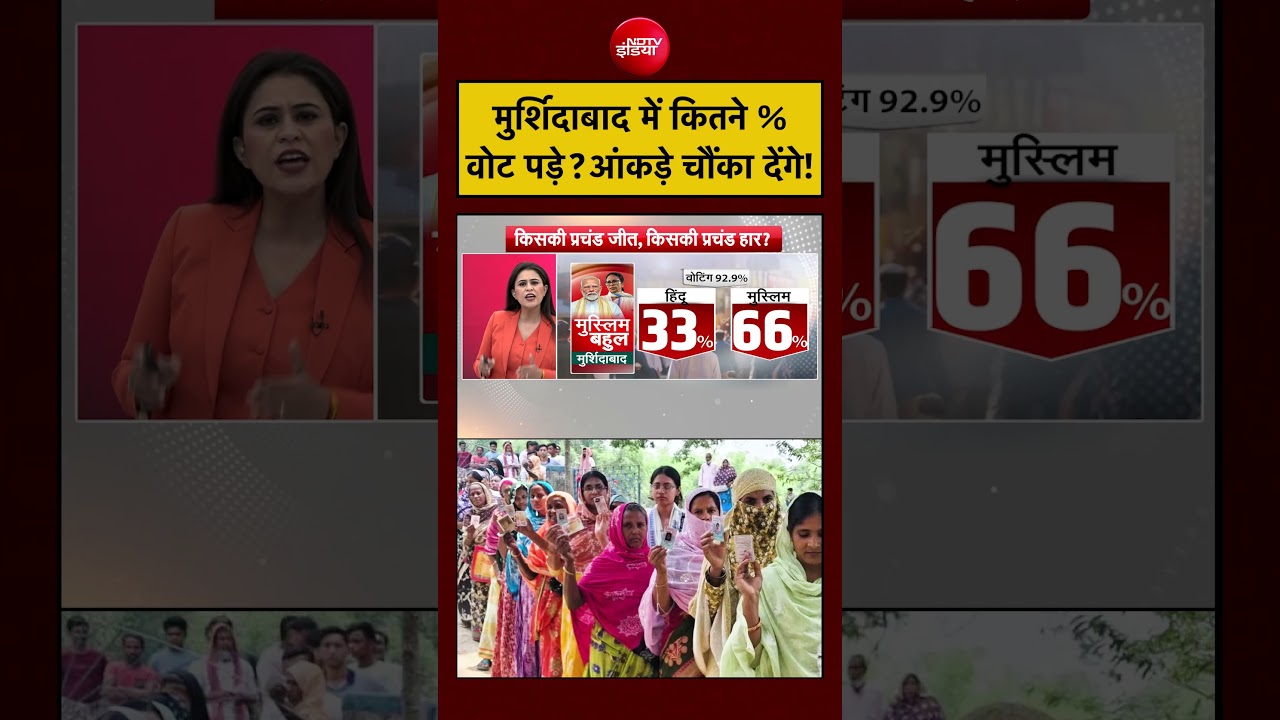 Sucherita Kukreti | Bengal Polls 2026: Murshidabad में कितने % Vote पड़े? Muslim Voters का खेला’?