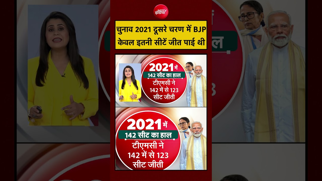 Sucherita Kukreti | West Bengal Election 2026 | 2021 दूसरे चरण में BJP केवल इतनी सीटें जीती #shorts