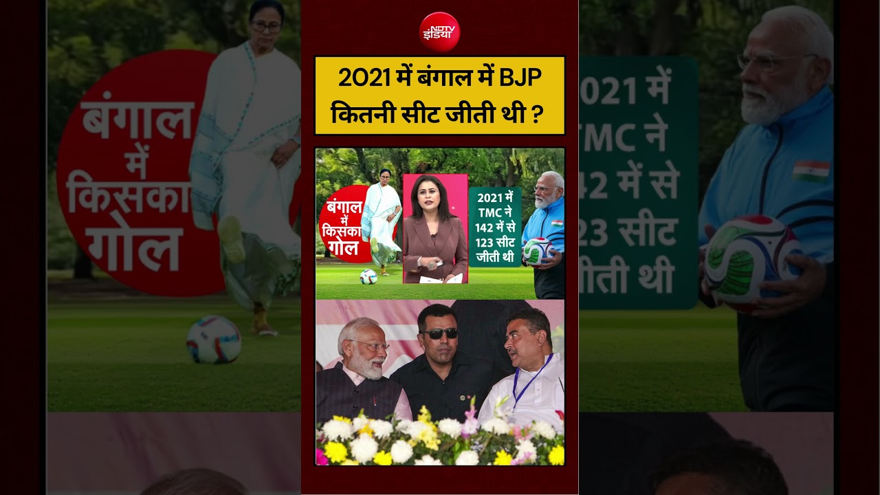Sucherita Kukreti | West Bengal Election 2026 | 2021 में बंगाल में BJP कितनी सीट जीती थी ? #shorts