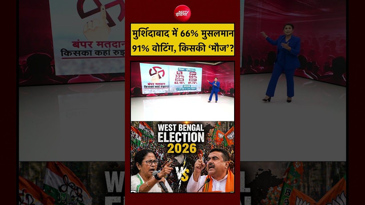 Sucherita Kukreti | West Bengal Election 2026 | 66% Muslim 91% Voting किसकी ‘मौज’? #shorts #ytshorts