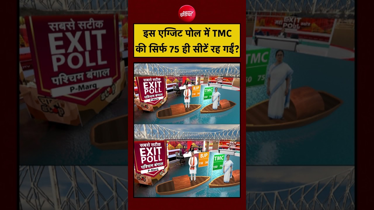 Sucherita Kukreti | West Bengal Election 2026 Exit Poll | इस एग्जिट पोल में TMC की सिर्फ 75 सीटें?