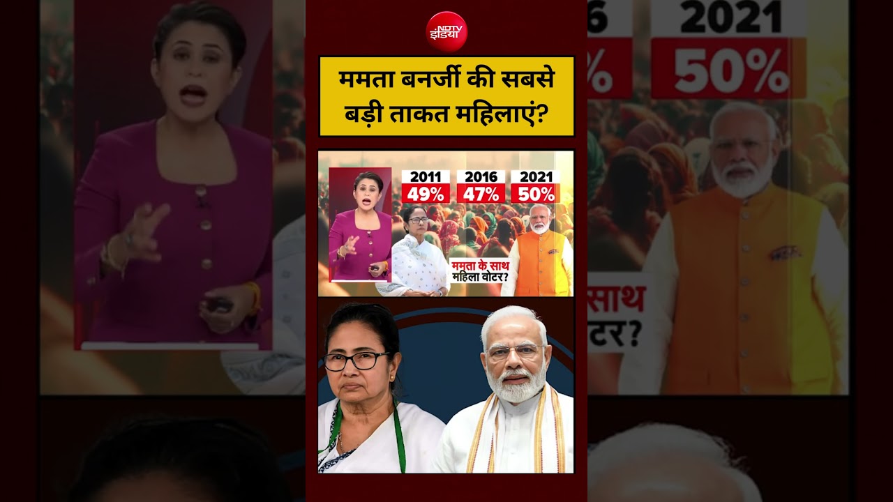 Sucherita Kukreti | West Bengal Election 2026 | Mamata Banerjee की सबसे बड़ी ताकत महिलाएं? PM Modi
