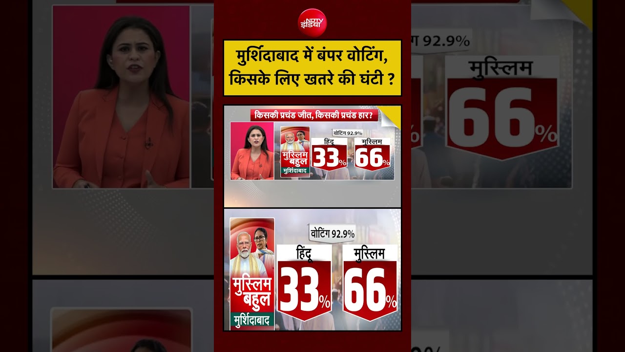 Sucherita Kukreti | West Bengal Election 2026 |Murshidabad में बंपर वोटिंग, किसके लिए खतरे की घंटी ?