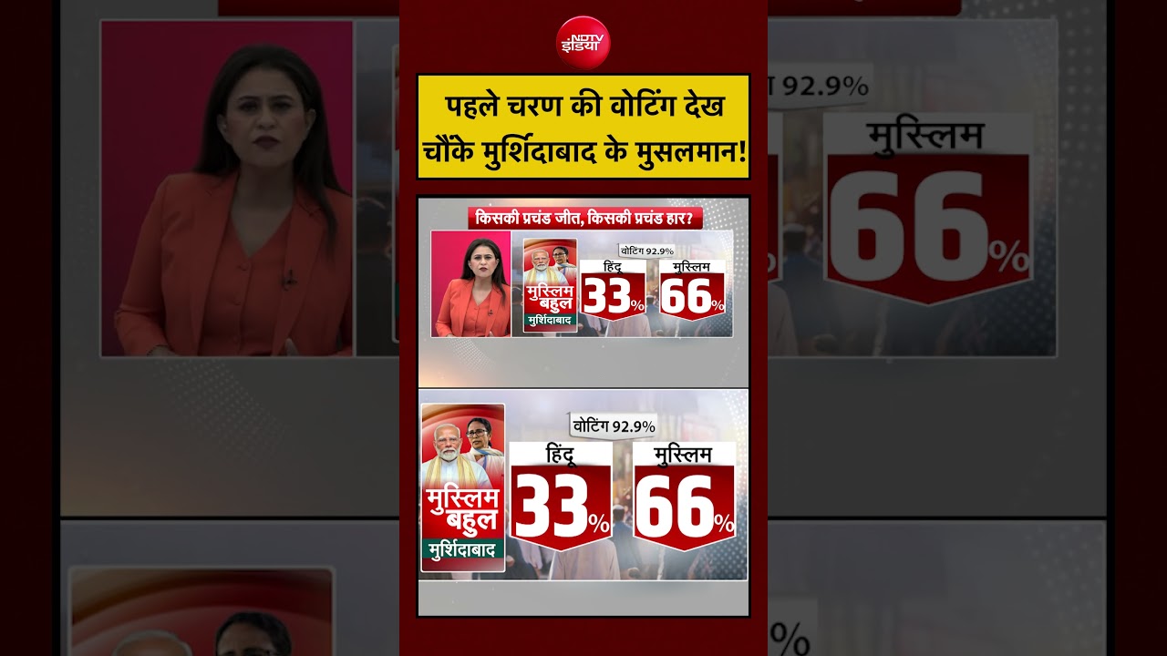 Sucherita Kukreti | West Bengal Election 2026 | पहले चरण की वोटिंग देख चौंके मुर्शिदाबाद के मुसलमान!