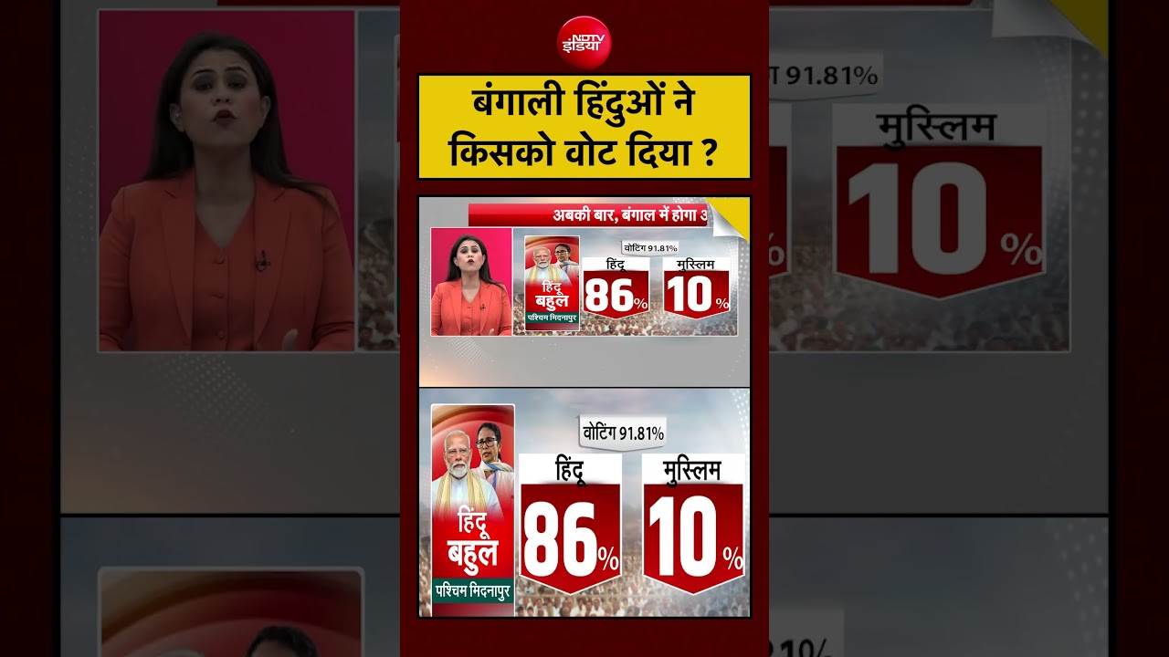 Sucherita Kukreti | West Bengal Election 2026 | बंगाली हिंदुओं ने किसको Vote दिया? | TMC | BJP