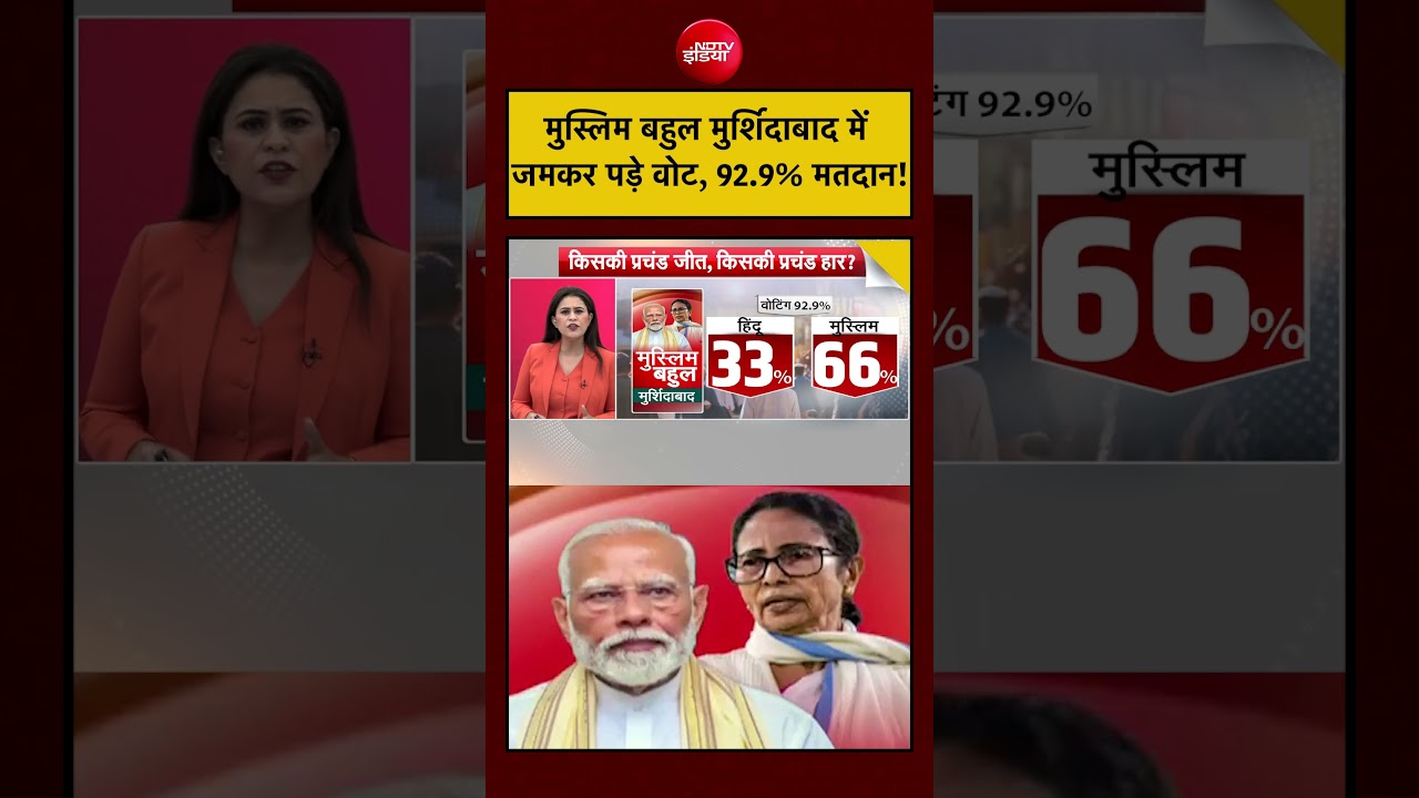 Sucherita Kukreti | West Bengal Election 2026: मुर्शिदाबाद में जमकर पड़े वोट, 92.9% मतदान!