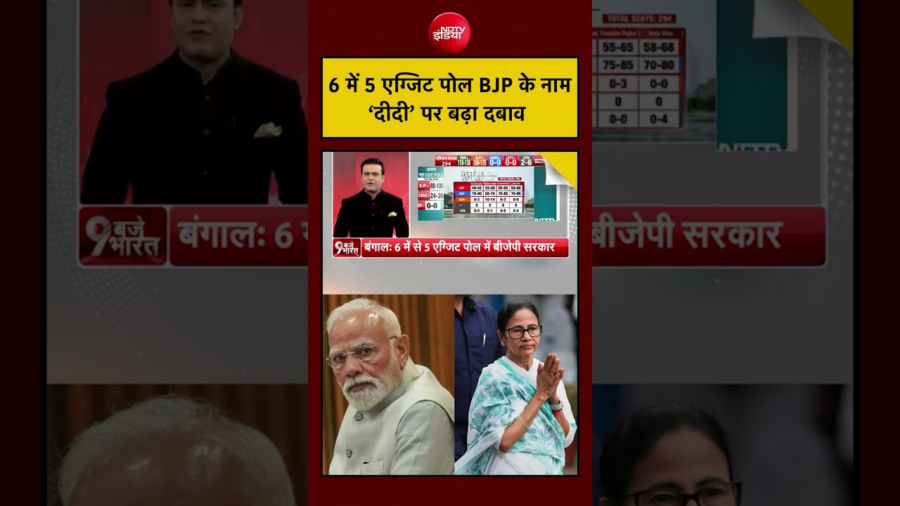 Syed Suhail | Bengal Election 2026: 6 में 5 एग्जिट पोल BJP के नाम, ‘दीदी’ पर बढ़ा दबाव!#shorts #ndtv