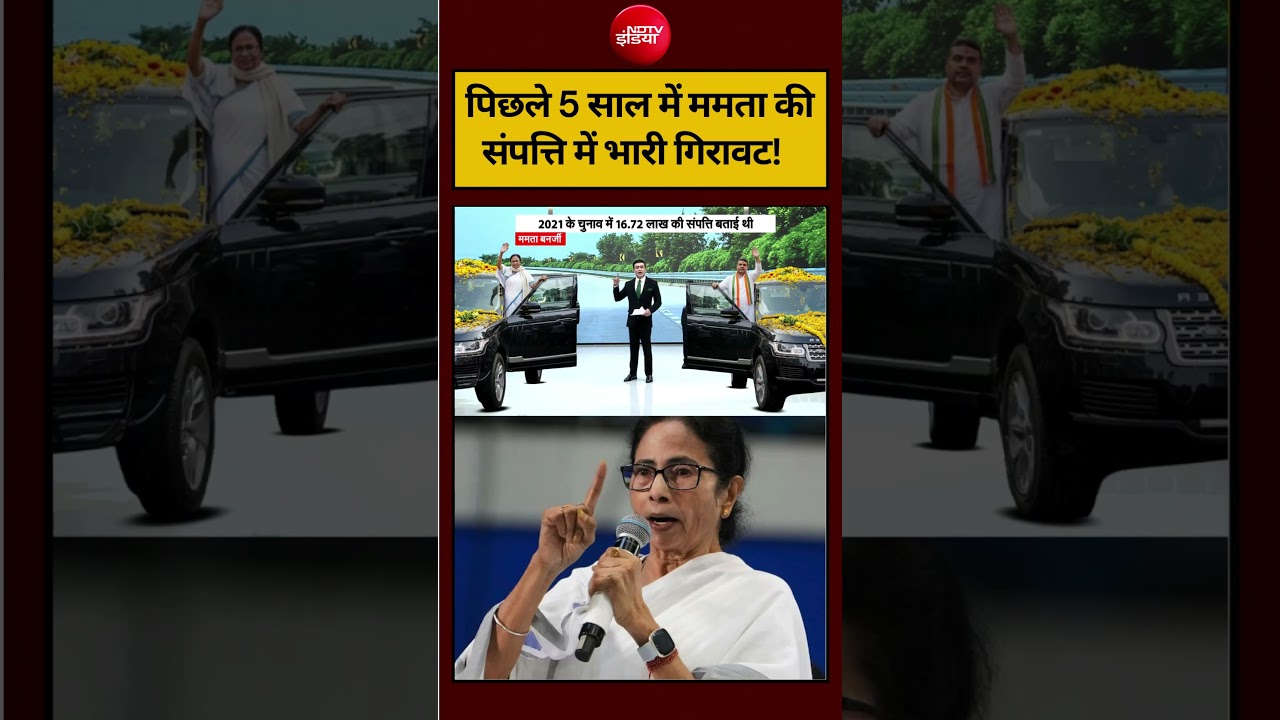 Syed Suhail | Bengal Election 2026: पिछले 5 साल में ममता की संपत्ति कितनी घटी? #shorts #ndtvindia